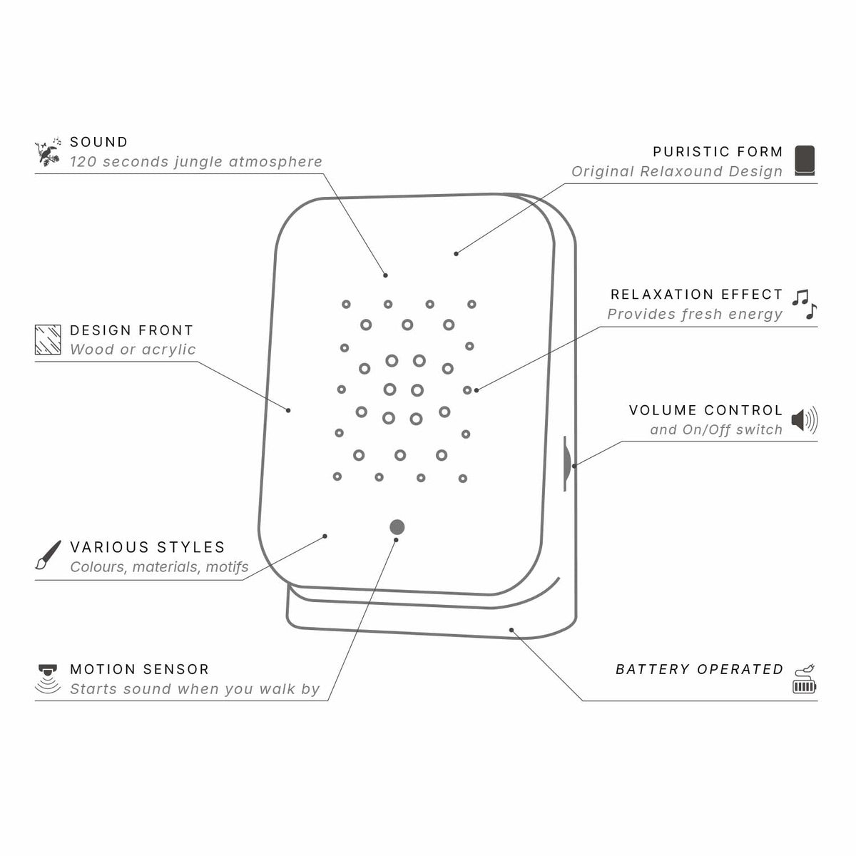 Overzicht van de Junglebox met uitleg over de bewegingssensor, volumeknop, batterijvoeding en twee minuten junglegeluiden
